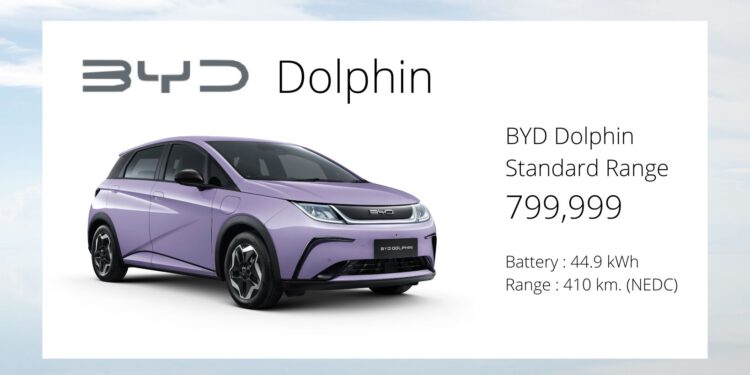 ราคาคาดการณ์ BYD Dolphin รถไฟฟ้า100% 799,999 บาท แบต 44.9 kWh วิ่งไกล 410 km.