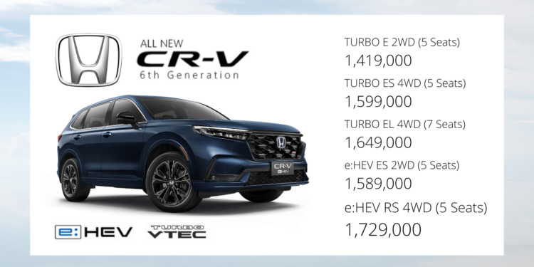 All new Honda CR-V Gen 6 : 1,419,000 – 1,729,000 บาท มาพร้อม SENSING ทุกรุ่นย่อย