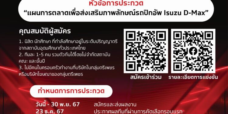 “กลุ่มตรีเพชร” ชวนเยาวชนรุ่นใหม่ โชว์ไอเดียแผนการตลาด “Bring D-Max to the Next Level” ในโครงการ “Tri Petch Group Awakens Your Challenge 2024” ปีที่ 3